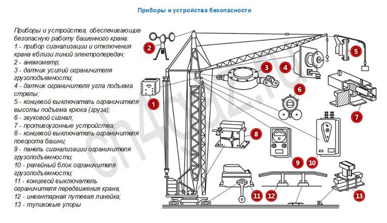 Инструкция подъемных сооружений. Приборы безопасности автомобильного крана. Приборы безопасности крана приборы мостового. Приборы безопасности грузоподъемных автокранов. Стреловые самоходные краны приборы безопасности.