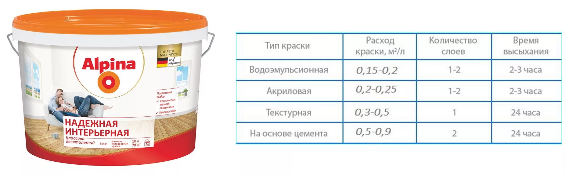 Краска вододисперсионная акриловая расход на 1 м2. Расход масляной краски на м2. Расход краски акриловой на 1 м2 в два слоя. Акриловая краска для потолка расход на 1м2. Краски водно дисперсионные расход