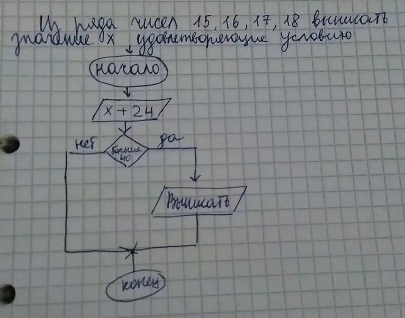 6 9 2 34 20. Из ряда чисел выпишите те которые удовлетворяют условию. Из ряда чисел 3, 8, 22, 28 выпиши те, которые удовлетворяют условию.. Из ряда чисел 5 9 24 28 выпишите те которые удовлетворяют условию. Из ряда чисел 2 11 20 28 выпиши те которые удовлетворяют условию.