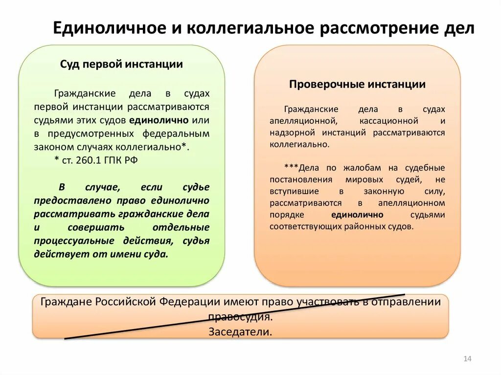 Судей первой инстанции по уголовным. Единоличное и коллегиальное рассмотрение дел. Коллегиальное и единоличное рассмотрение дел в судах. Коллегиальное рассмотрение гражданских дел в судах первой инстанции. Принцип единоличного и коллегиального рассмотрения гражданских дел.