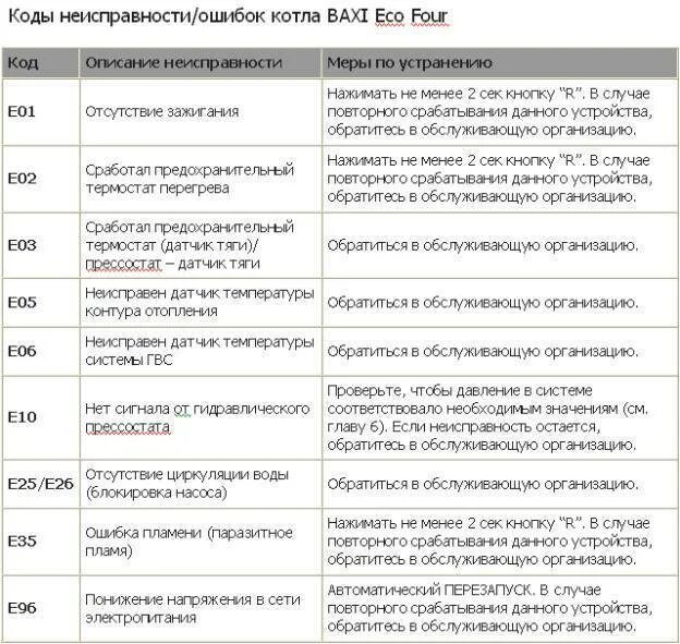 Ошибка 9 15 11. Ошибка е 03 в газовом котле бакси. газовый котел бакси таблица ошибок. ошибка е2 на газовом котле. газовый котел baxi коды ошибок е.