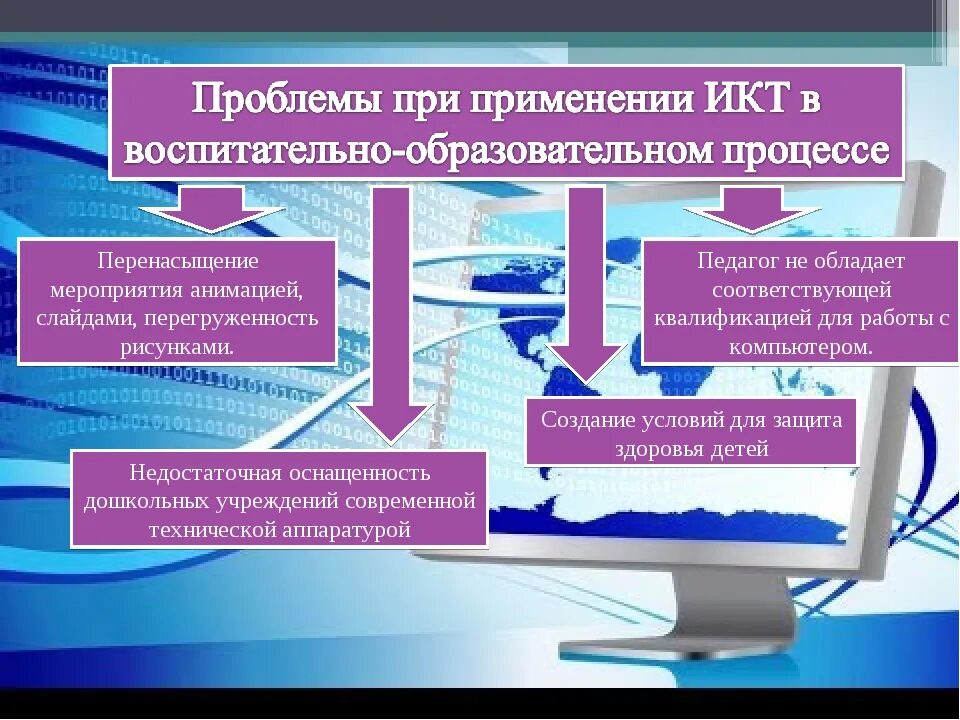 3 использование информационно коммуникационные технологии. Информационные и коммуникационные технологии в образовании. проблемы использования икт. внедрение икт в образовательный процесс. современные технологии в образовании.
