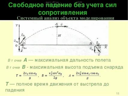 Сила сопротивления воздуха при падении тела