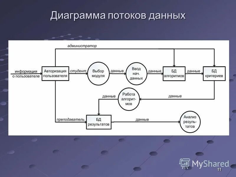 Информационные потоки виды. Информационные потоки это в информатике. Понятие информационных потоков. Характеристика потоков информации. Информационный поток пример.
