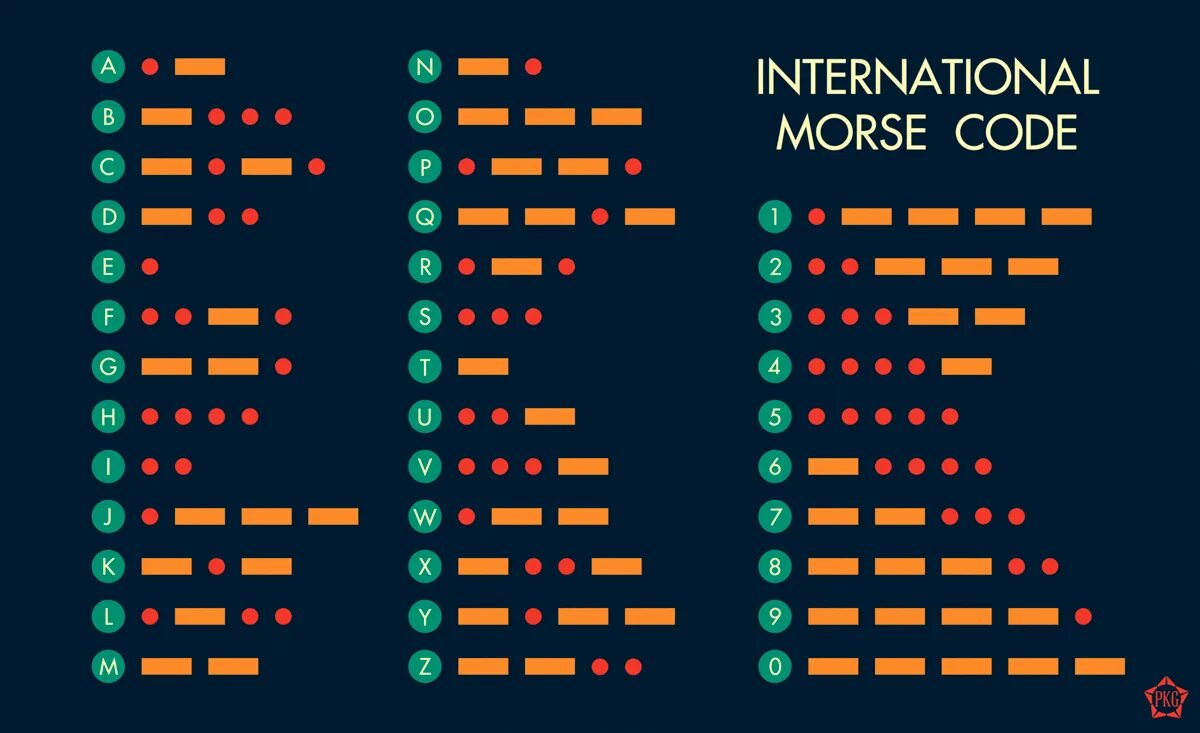 Азбука Морзе английский алфавит. Азбука Морзе (код Морзе). Азбука Морзе на английском. Азбука Морзе Интернациональная.