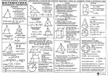 Основные формулы по математике