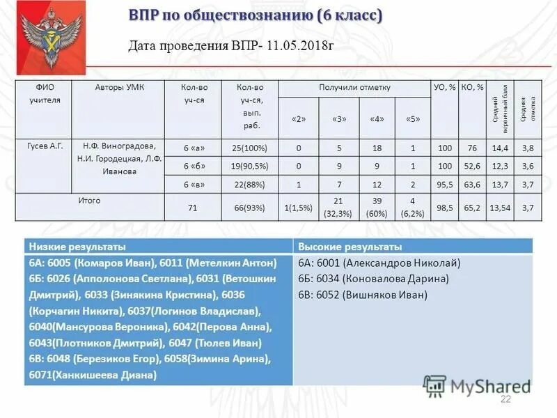 100 баллов впр 4 класс. Оценки за ВПР. ВПР по обществознанию баллы. Средний балл по ВПР.