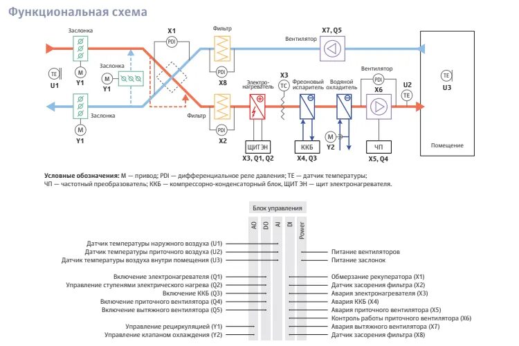 Блок управления chu. Блоки управления типа chu 220 схема электрическая. функциональная схема блока цилиндра дв. система автоматизации либхер блок управления sn 1023316. функциональная схема управления бош вп 44.