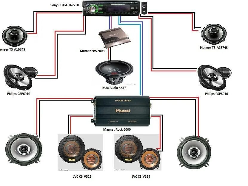 Схема подключения автомагнитолы к автомобильным динамикам. Схема подключения усилка к магнитоле на 2 колонки. Схема подключения усилитель , сабвуфер, 2 динамика. Схема подключения автомобильной акустики через усилитель.