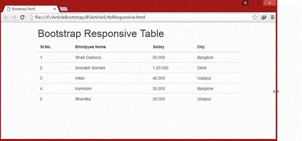 Bootstrap 5 table. Bootstrap таблицы. bootstrap 5 таблицы. таблица размеров bootstrap. html css table bootstrap.