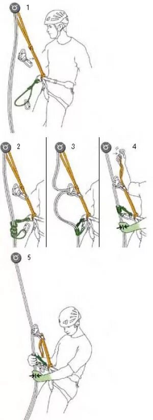 схема обеспечения безопасности при перемещениях по конструкциям. система позиционирования для страховочных привязей. самостраховка при работе на высоте. схема страховки при работе на высоте. строп для страховочной привязи.