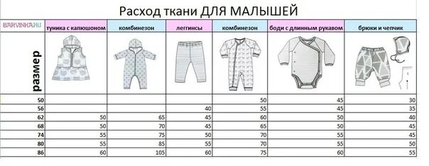 Количество ткани на костюм. Расход ткани на детскую одежду. Расход ткани на детский полукомбинезон. Расход ткани на пошив детской одежды. Расход ткани на одежду.