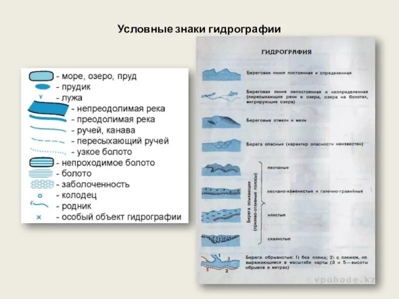 Условные знаки океан