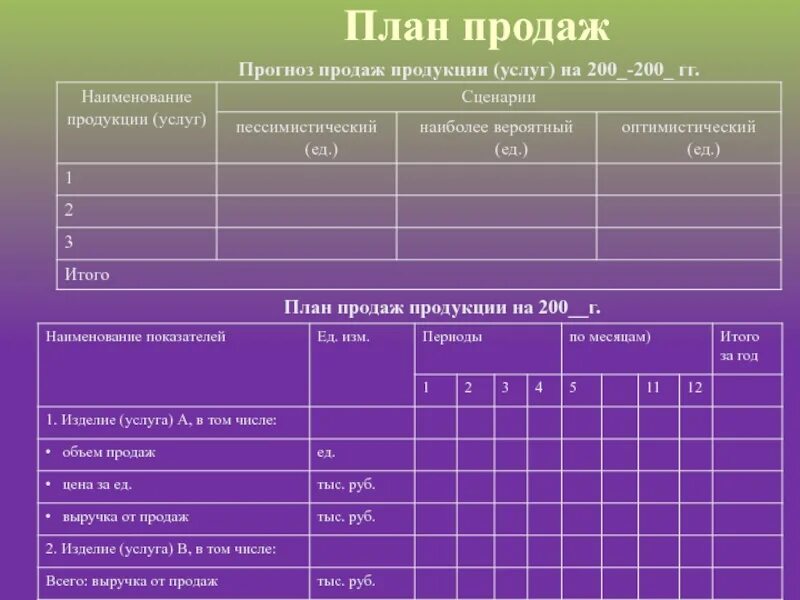 Планы продаж магазинов. План по продажам. планирование плана продаж. план продаж шаблон. план продажи товара.