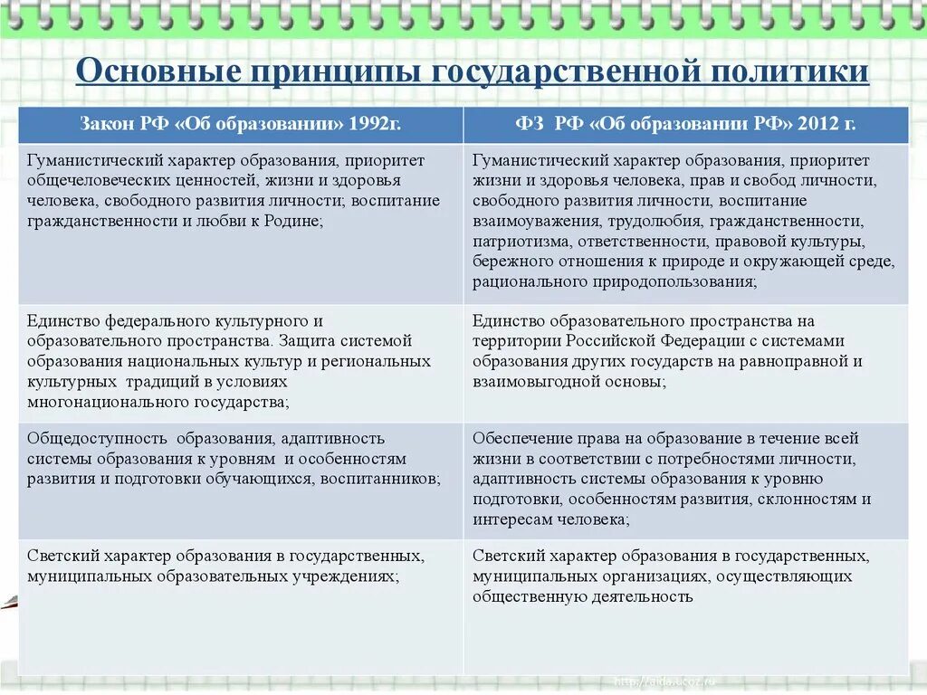 В чем заключается приоритет образования обществознание 8. Принципы государственной политики. Принцип приоритетности образования. Основные принципы государственной политики в области образования. Принципы государственной политики РФ приоритетность образования.