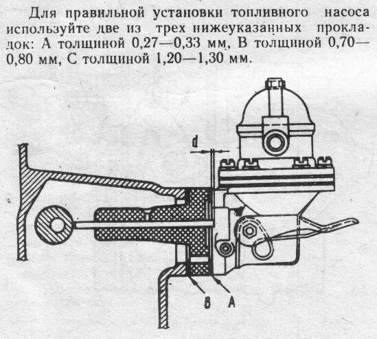 Длина штока бензонасоса. Толкатель топливного насоса ВАЗ 2107 карбюратор. Привод топливного насоса ВАЗ 2101. Привод топливного насоса ВАЗ 2121. Привод топливного насоса ВАЗ 2106.