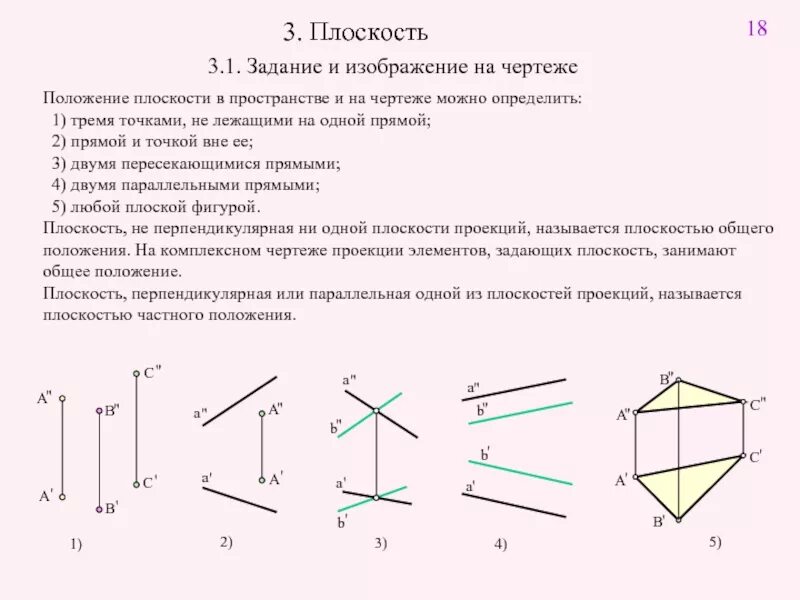Определение положения в пространстве. Прямые а и в определяют плоскость на чертеже. задание и изображение прямой линии на чертеже. задание и изображение плоскости на чертеже. плоскость общего положения в пространстве.