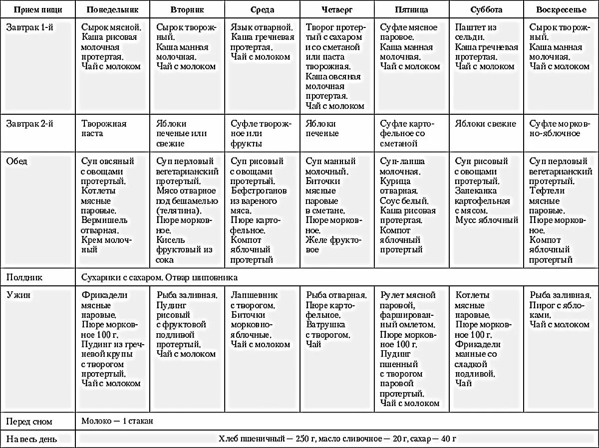 Диета 1 стол недельное меню. Диета стол 1 для детей меню на неделю рецепты. Стол 1 диета меню на неделю с рецептами взрослому. Стол 5 диета примерное меню при гастрите.