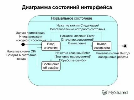 Приложение для краткого текста