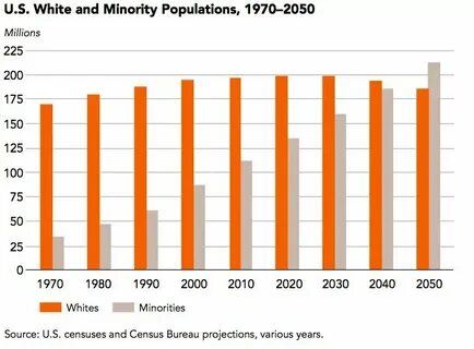 2050 дней в годах