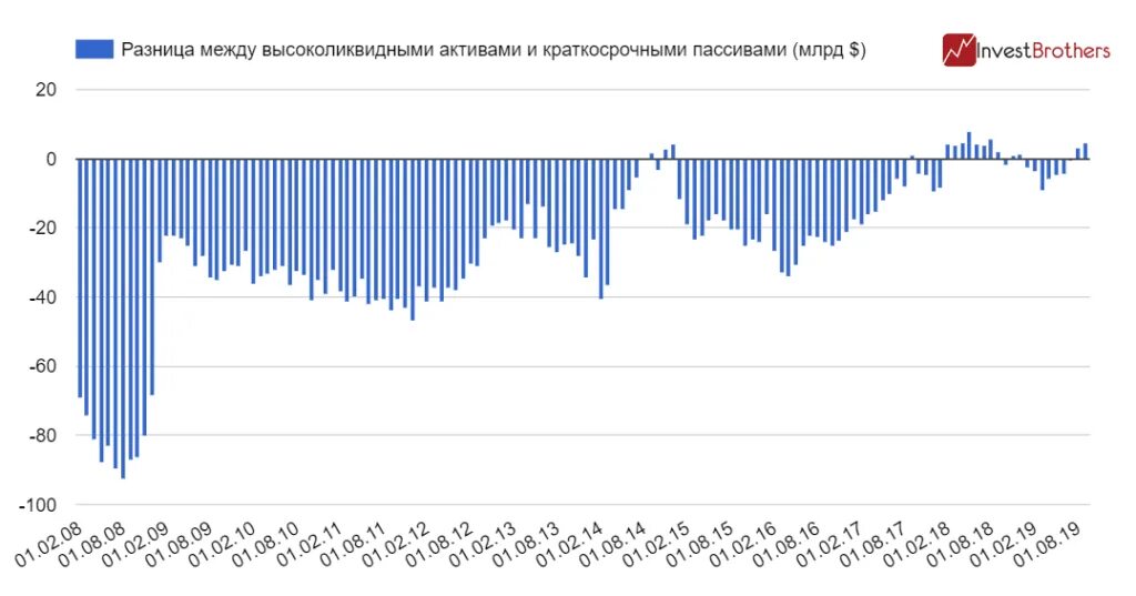 Цб сократит продажу валюты