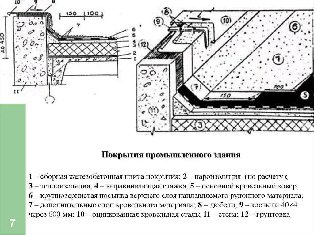 Ж б покрытия. Рулонная кровля промышленных зданий чертеж. Пирог кровли промышленного здания. Пирог покрытия по жб плитам промышленного здания. Состав плоской кровли промышленного здания.