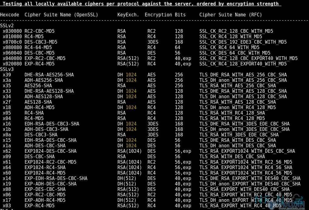 512 1024 скорость. RSA-sha512. RSA 1024. RSA 256 шифрование. Шифрование файлов OPENSSL.