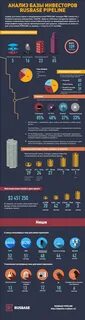 Наглядная инфографика москва