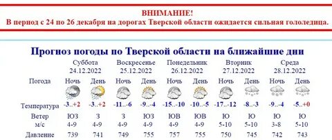 Прогноз в твери на 2 недели