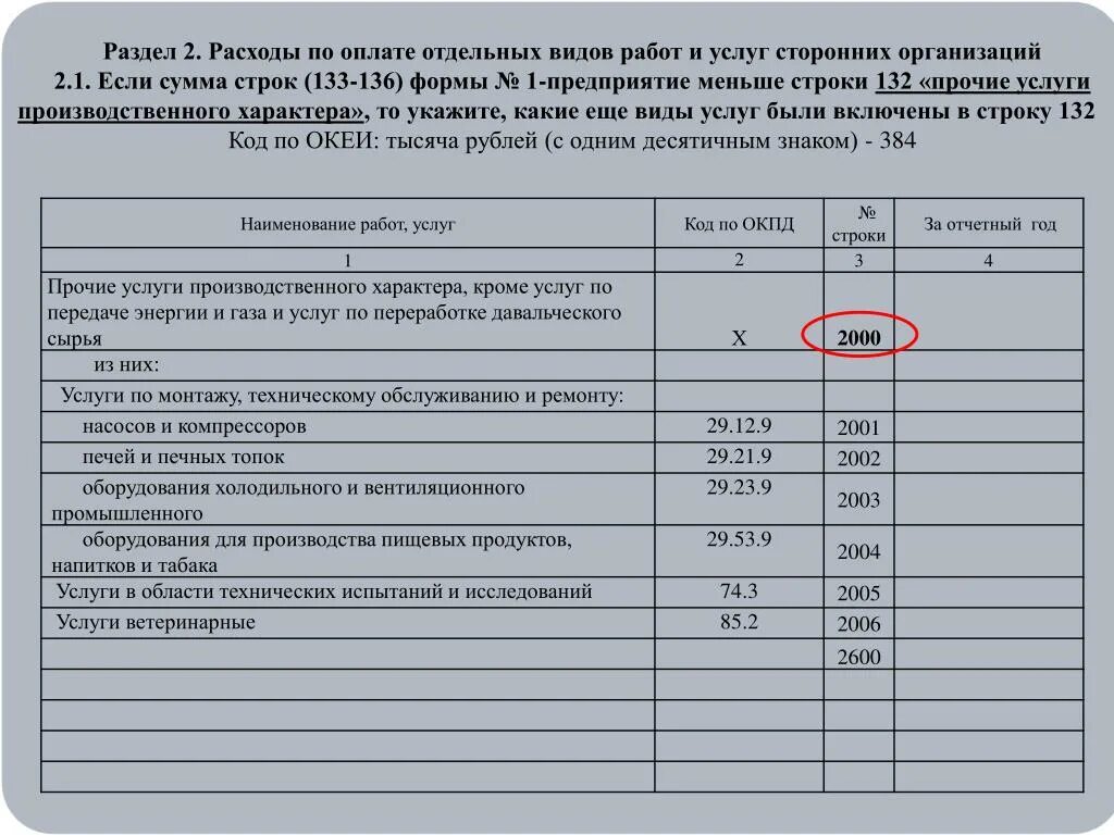 Оплата услуг сторонних организаций. Услуги сторонних организаций. Услуги сторонних организаций примеры. Оплачены услуги производственного характера. Окпд 18