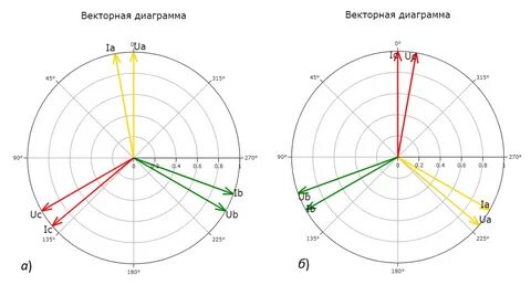 Ф диаграмма