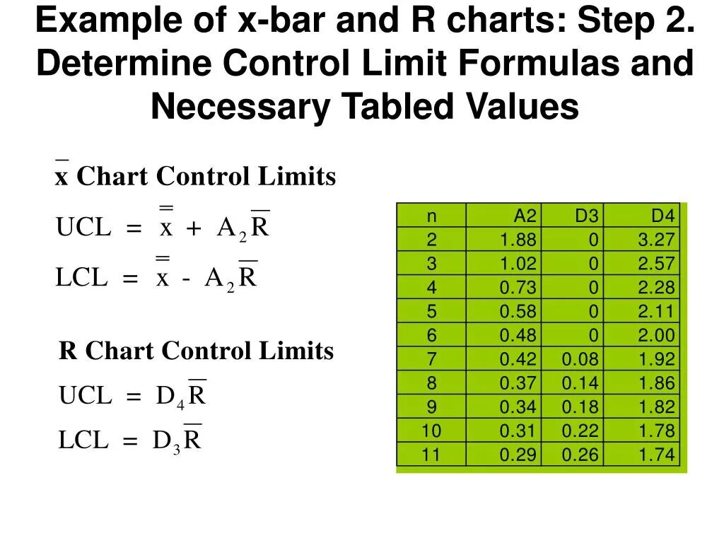 Charts examples. R-Chart. X Bar Formula. Offset limit формула. R example