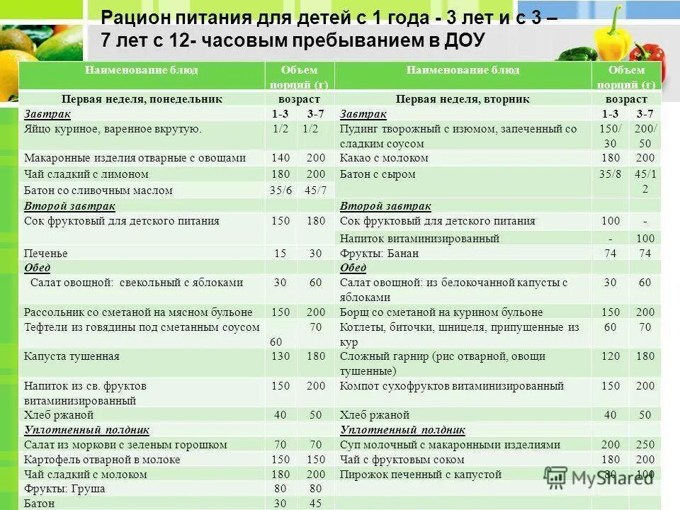 Рацион питания ребенка в 1.5 года меню. Примерное меню питания ребенка в 1 год. Примерное меню ребенка 1.5 года в граммах. Рацион питания ребенка в 1.5 года мальчик.