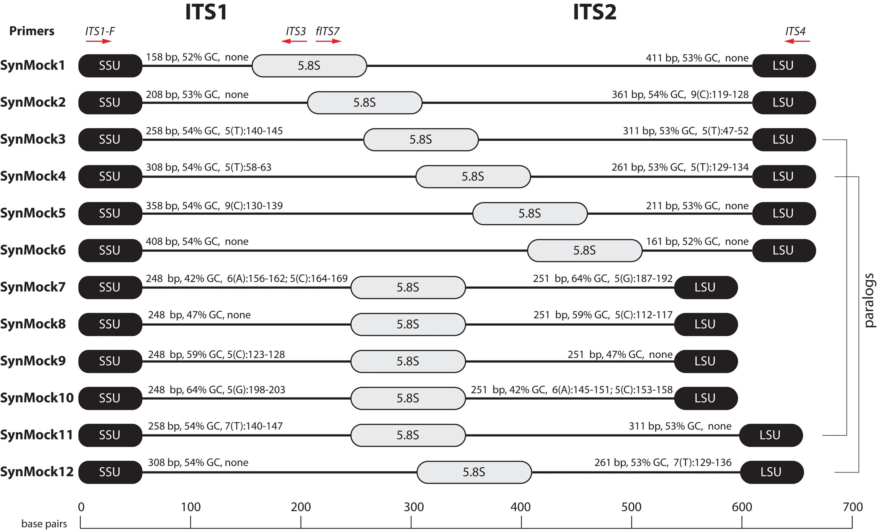 10.248 35.9 8092 webshell. Its-1 its-2. Диагностика its2. Its-02-o настройка. Pick-it 2m Silve.