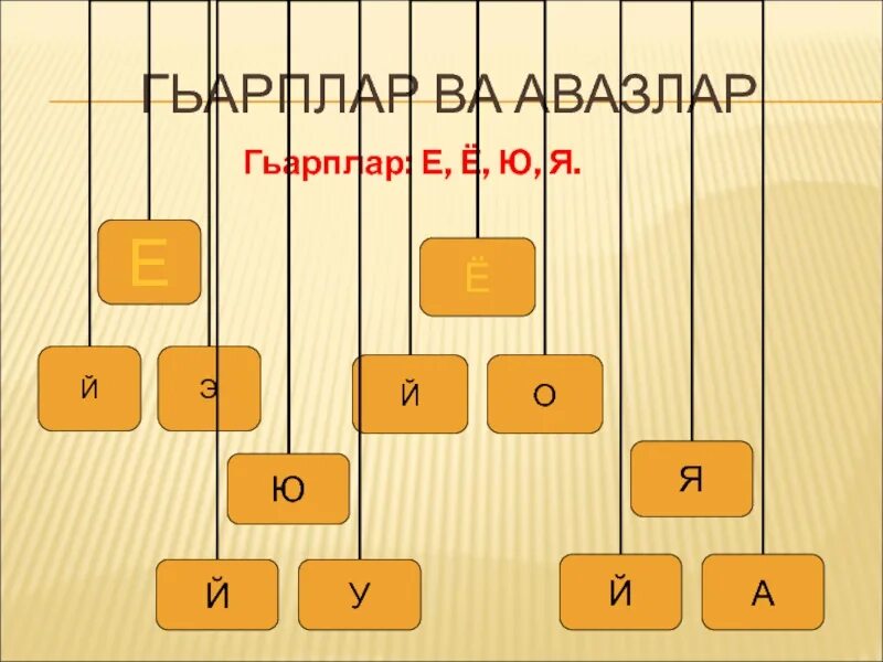 Ва це. Я Е Ю Ё гьарплар. Открытый урок по кумыкскому языку. Созукъ авазлар ва. Открытый урок по кумыкскому языку презентация.