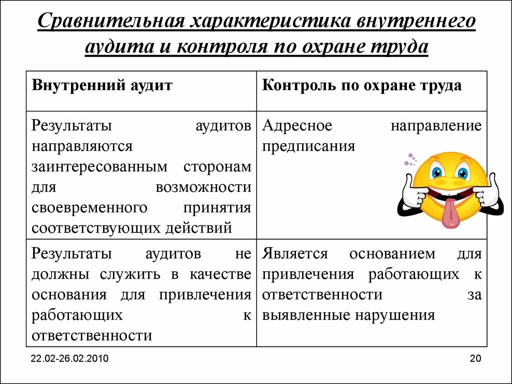 Проведение аудита по охране труда