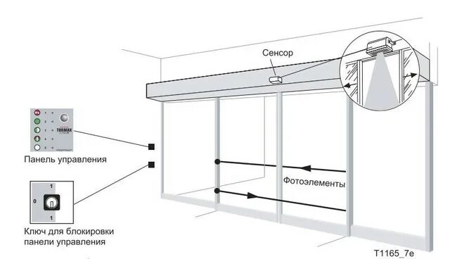 Раздвижные двери ТОРМАКС. Автоматические двери ТОРМАКС. Привод Tormax для раздвижных дверей. Tormax датчик раздвижных дверей.
