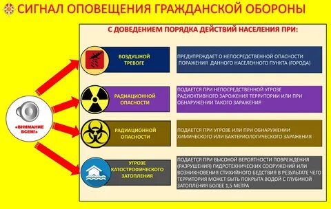 Система оповещения и эвакуации при чс