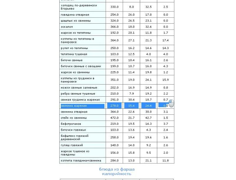 Калорийность. Калории в 100 гр картофельного пюре. Калории в картофеле пюре. Пюре на молоке ккал. Пюре килокалории