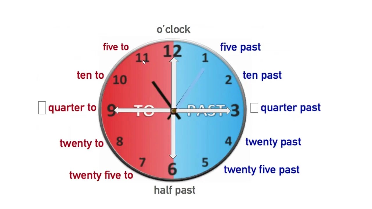 What the time he asked. Часы на английском. Времена в английском. Часы в английском языке. Время на английском языке часы.