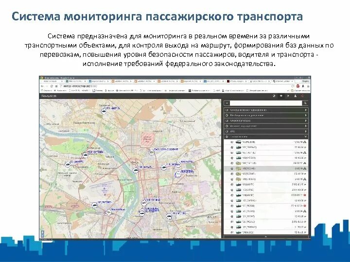 Мониторинг в реальном времени. Система мониторинга пассажиров. система мониторинга пассажиропотока. мониторинг автотранспорта киров пассажирского.