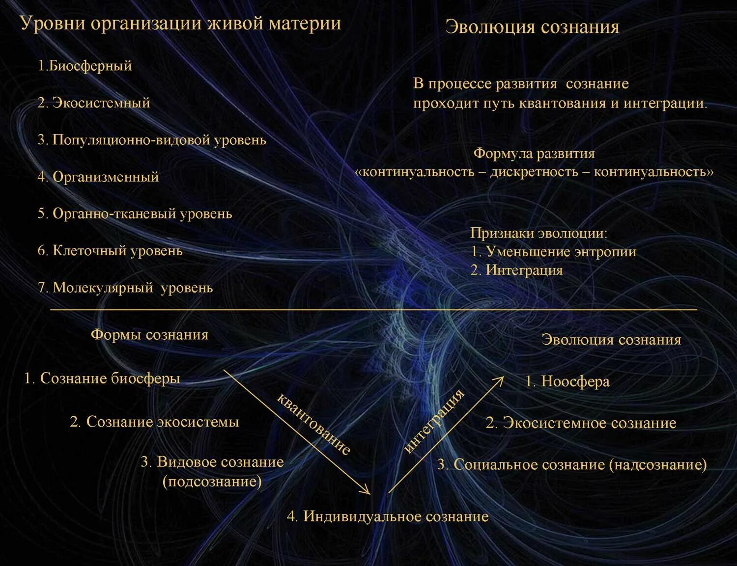 Эволюция сознания человека. Степени развития сознания. Высший уровень развития сознания. Уровни развития сознания человека. Материальное и идеальное сознание