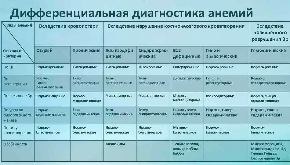 Ответы нмо сестринский процесс при бронхообструктивных заболеваниях