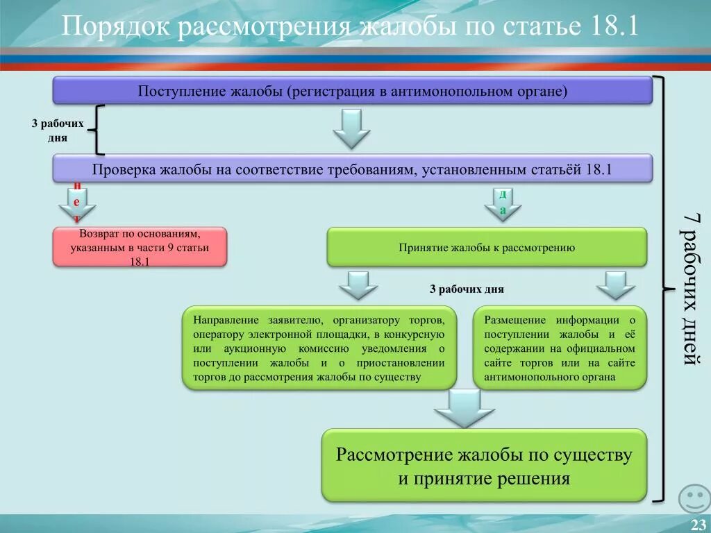 Сроки рассмотрения жалоб в арбитражном суде. Порядок рассмотрения жалоб. Порядок рассмотрения ж. Процедура рассмотрения жалоб. Порядок рассмотрения жалоб ФАС.