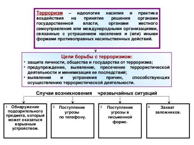 Идеология терроризма. Идеологические причины терроризма. Идеологические основы терроризма. Сущность идеологии терроризма.