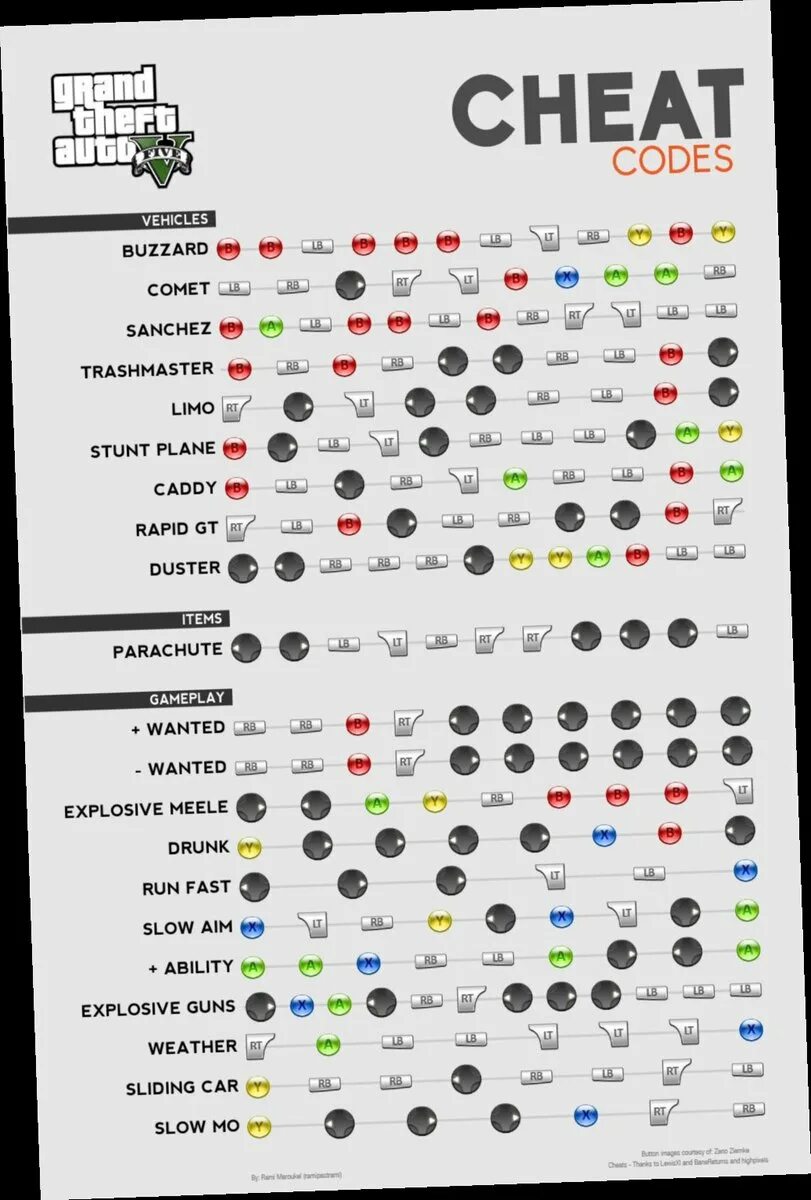 Чит коды на гта 5 хбокс. Чит коды на Xbox 360 на GTA 5 машины. Читы на Grand Theft auto v на Xbox 360. Code GTA 5 Xbox 360. Чит код на машину в GTA V на Xbox 360.