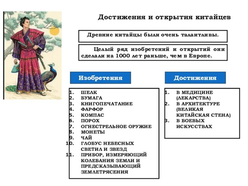 Изобретения древнего Китая 5 класс таблица. Достижения древнего Китая. Изобретение китайцев в древнем Китае. Достижения древнего Китая 5 класс.