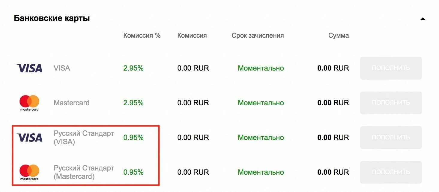 Комиссия с карты. Комиссия Мастеркард. Комиссия за перевод на русский стандарт. Комиссии банков на вывод. Банк комиссия 0