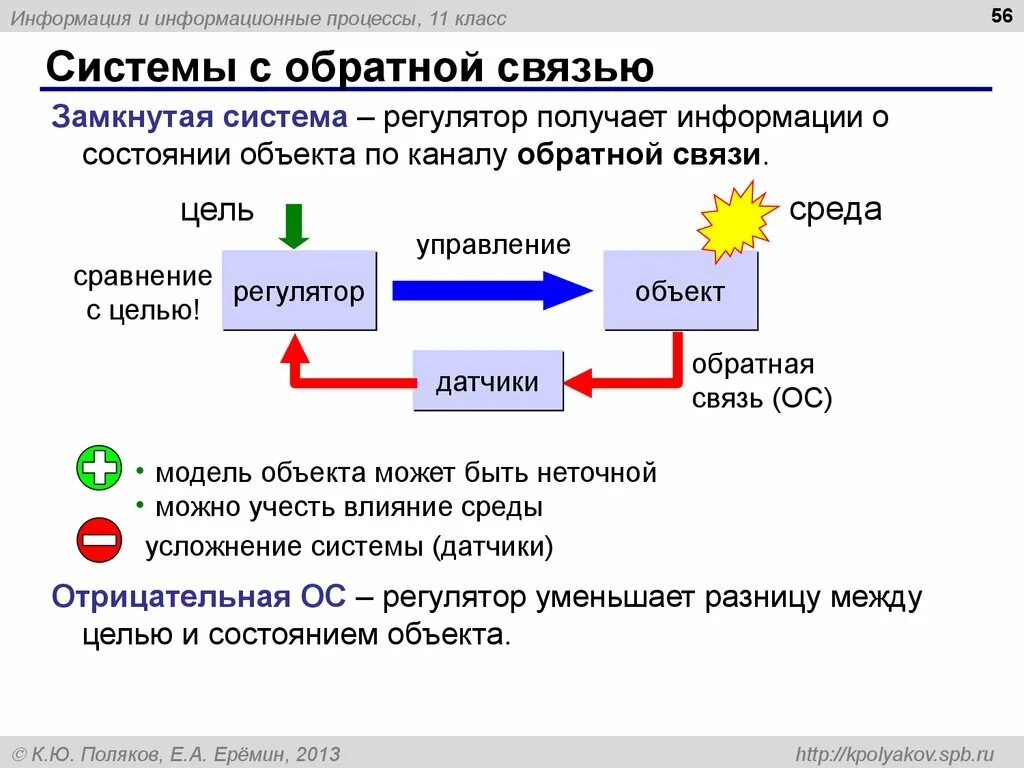 Система обратной связи. Системы с обратной связью это в менеджменте. Система управления с обратной связью. Схема управления с обратной связью.