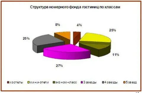 Таблица номерного фонда